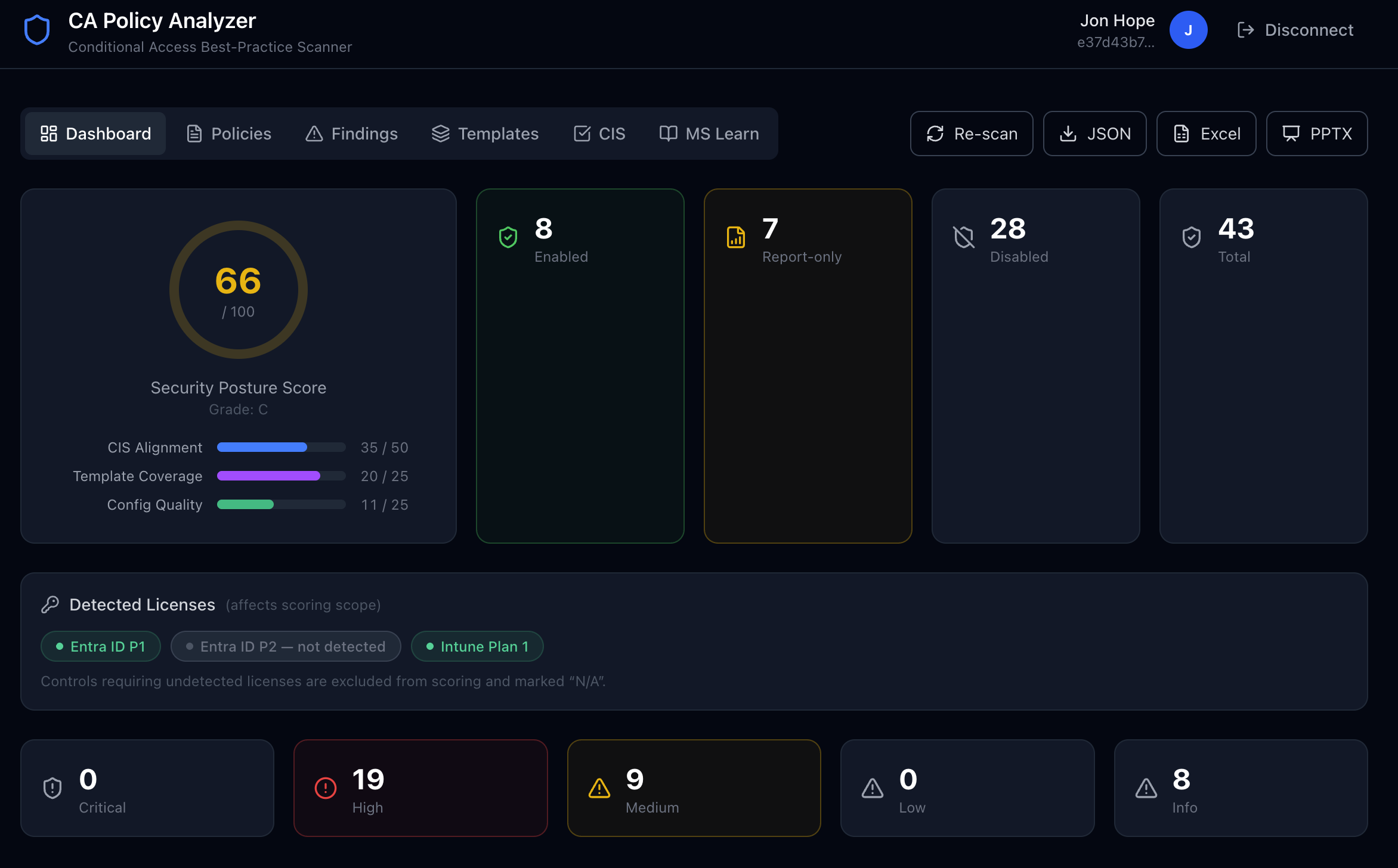 Dashboard
